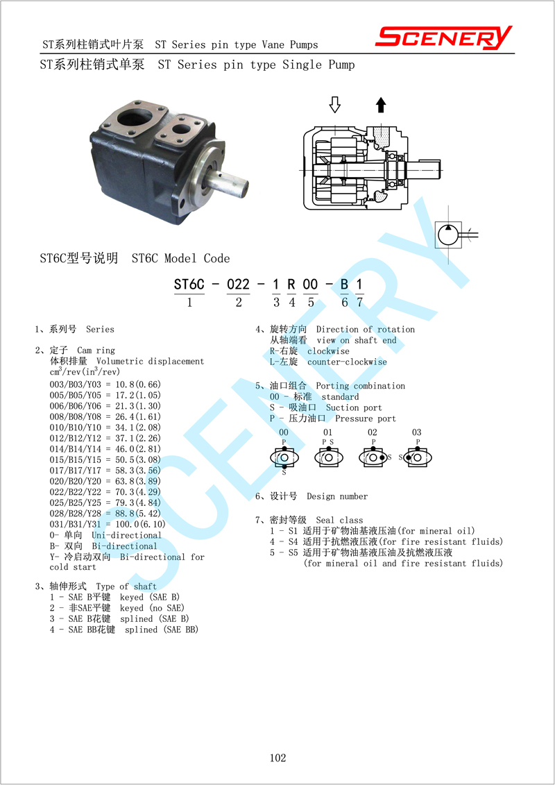 叶片泵型号.jpg