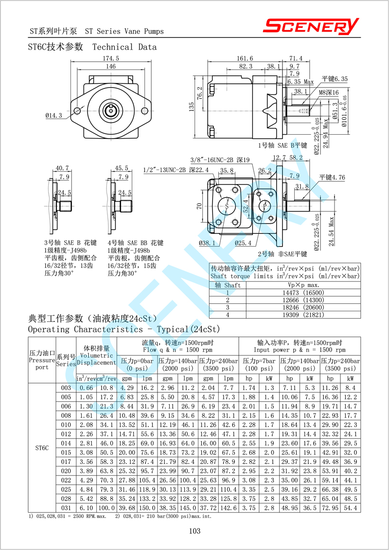 叶片泵参数.jpg