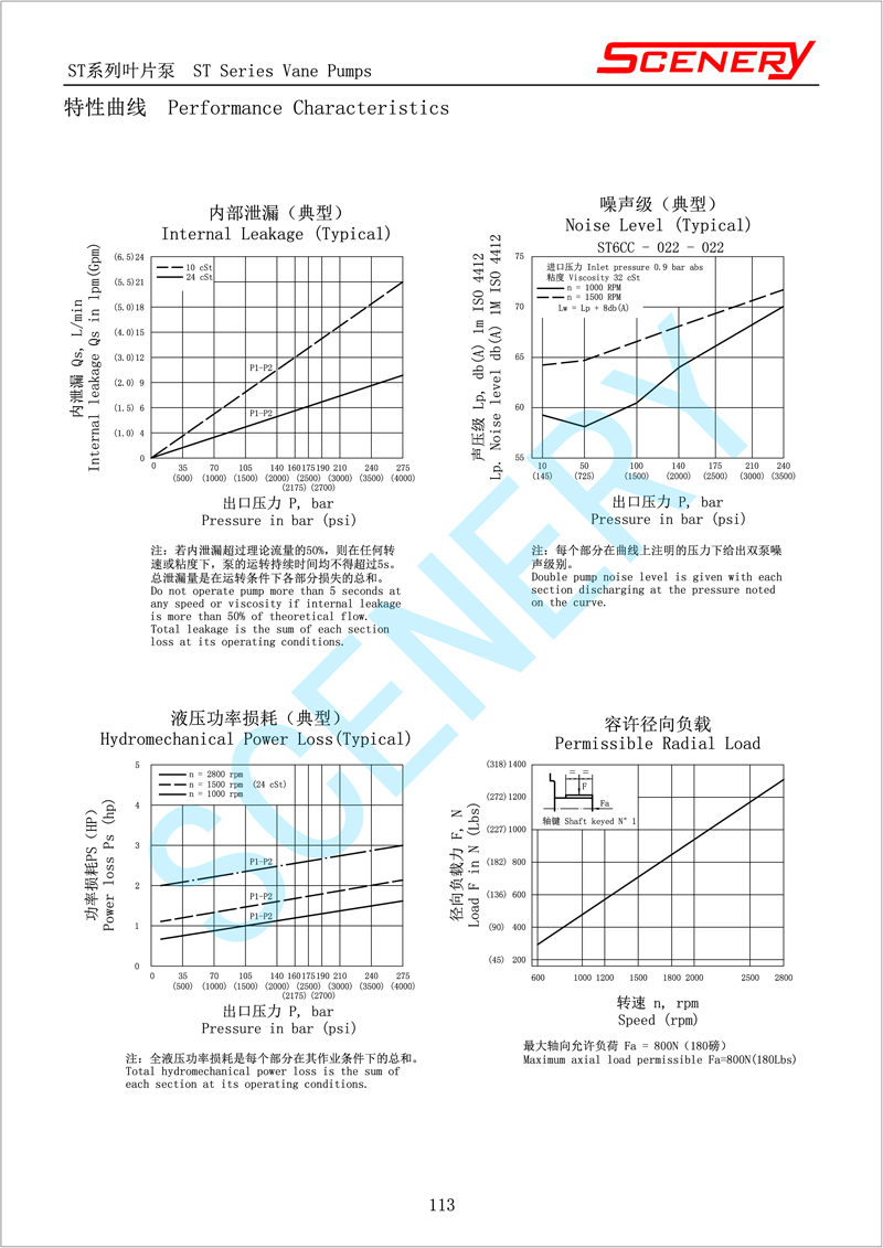 注销式双联泵特性.jpg