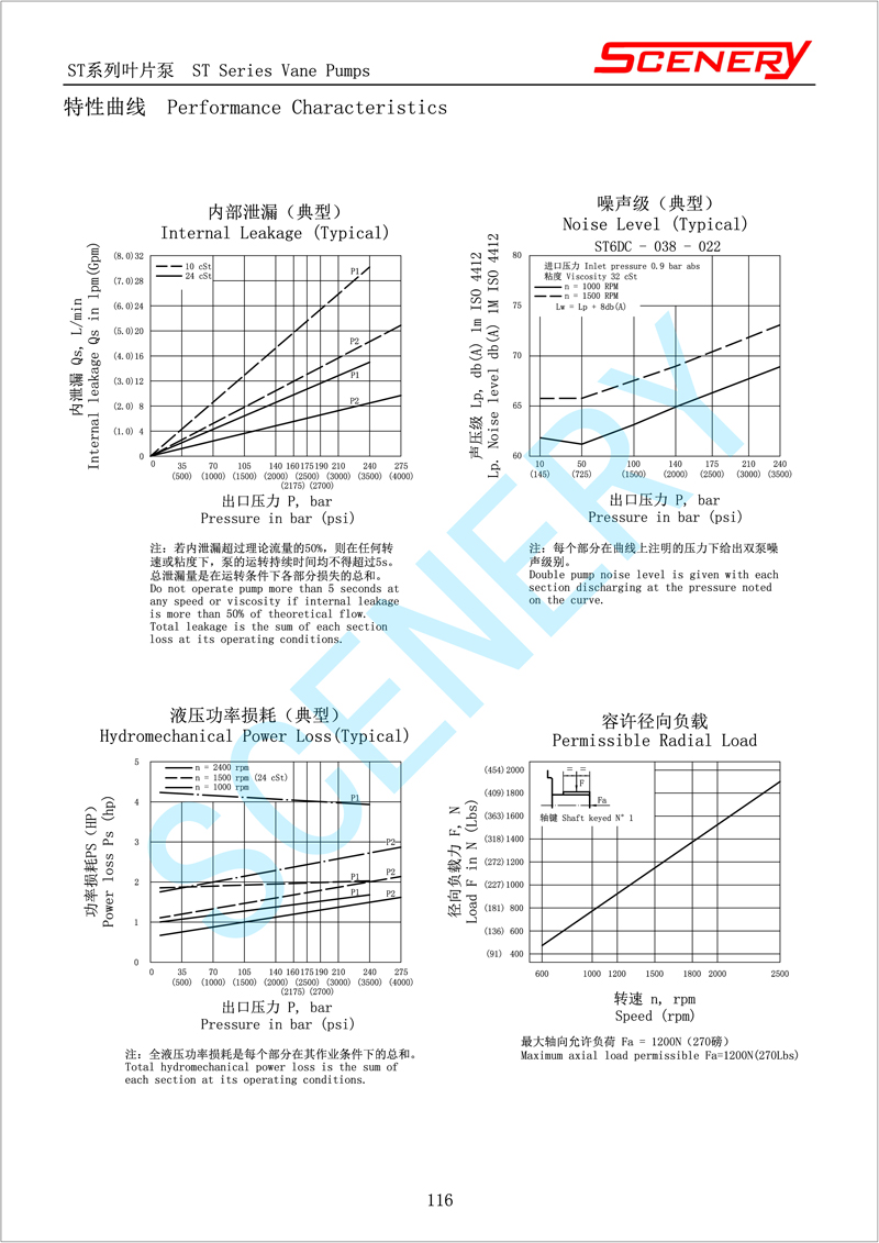 注销式双联泵曲线.jpg