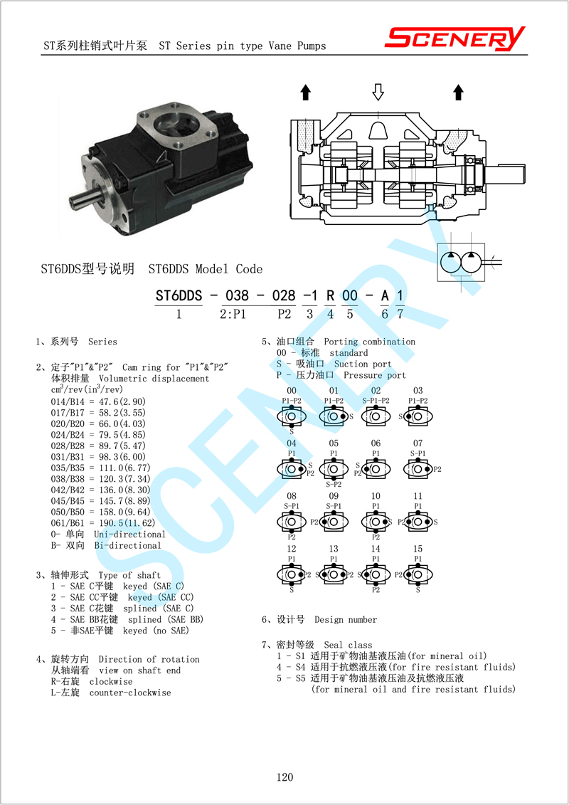 双联泵型号.jpg