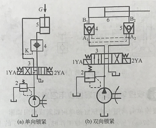 液压元件