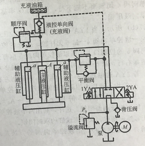 液压元件